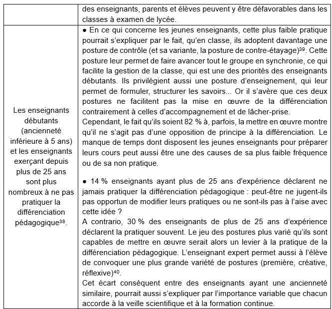 Constats hypothèses 2