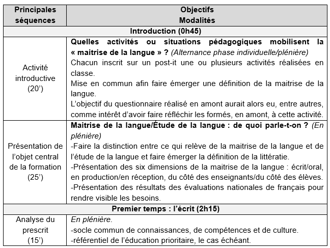 Principales séquences