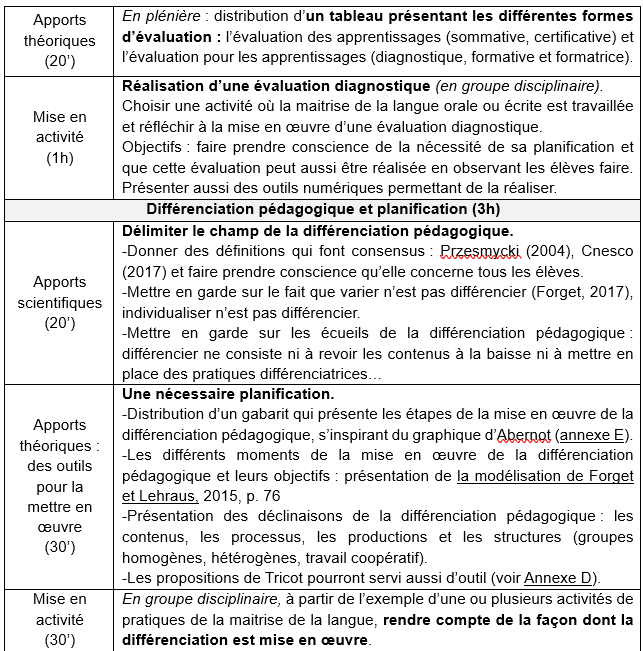 Principales séquences 4 autre tableau 2