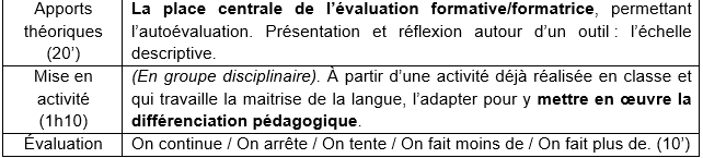 Principales séquences 4 autre tableau 3