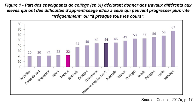 Tableau 1 CNESCO 2017