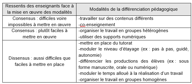tableau ressentis différenciation